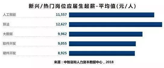 重慶本科應屆生起薪5044元 你是否站在陰影里？