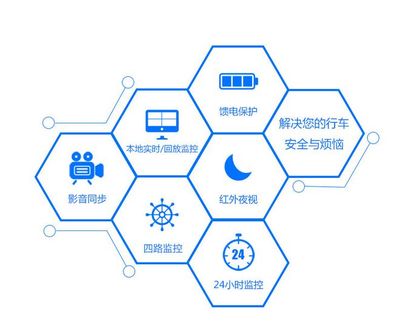 靈魂拷問(wèn)！7問(wèn)7答告訴你為什么你的車隊(duì)必須安裝車載監(jiān)控