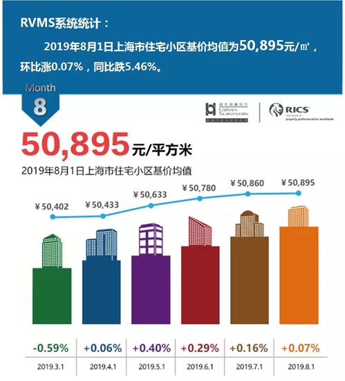 2019年8月上海市住宅價(jià)格 數(shù)據(jù)發(fā)布與互聯(lián)網(wǎng)服務(wù)分析
