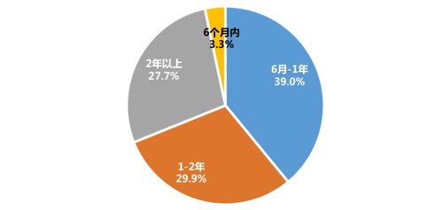 暴雷頻發(fā) 上海租客與有房人群為何紛紛轉(zhuǎn)向“房東直租”與品質(zhì)租房？